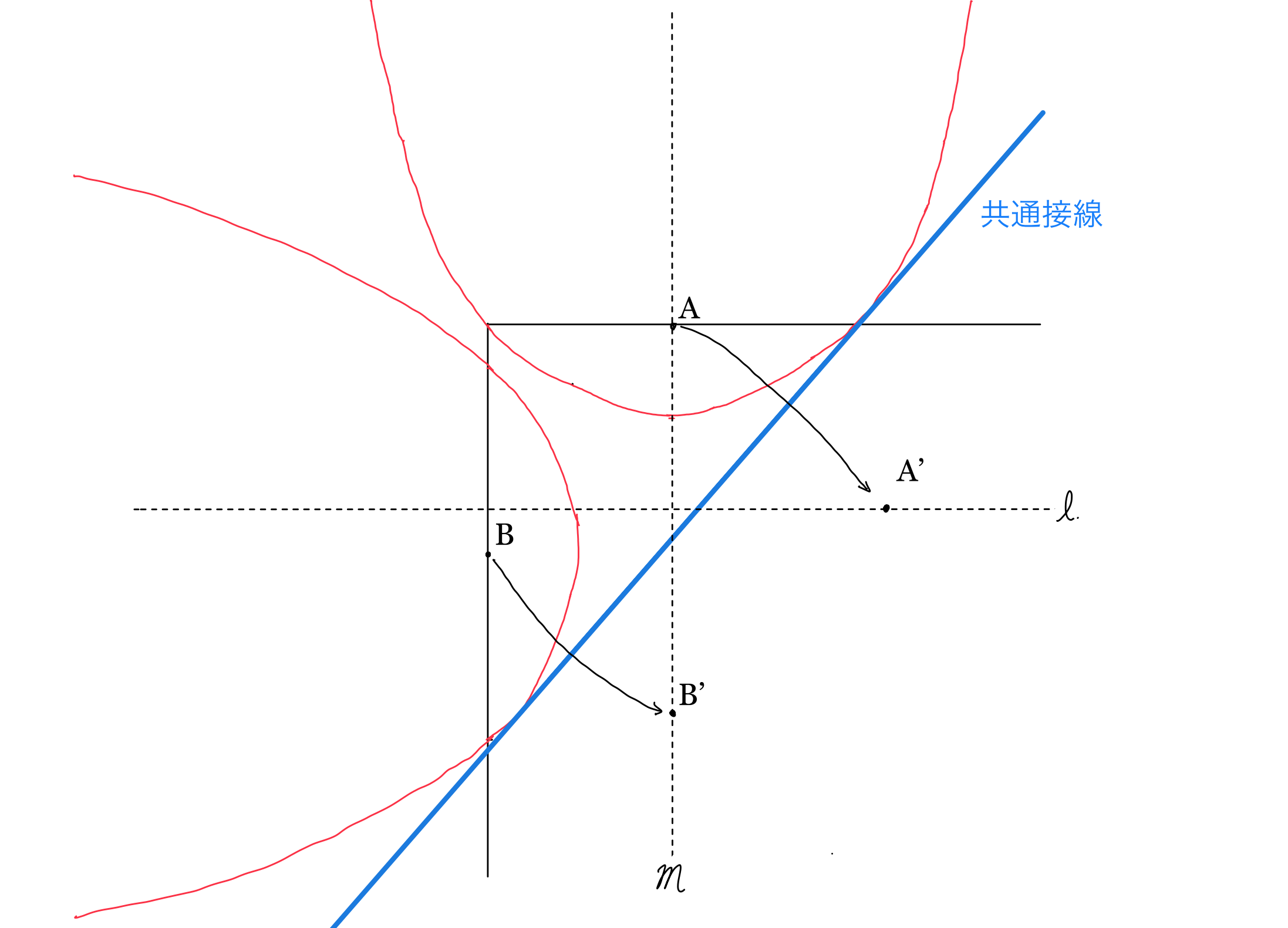 共通接線による折り筋